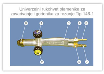 Slika Rukohvat Teleoptik