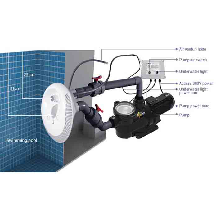 Emaux Turbo Jet sistem za plivanje protiv struje sa LED maskom za bazen